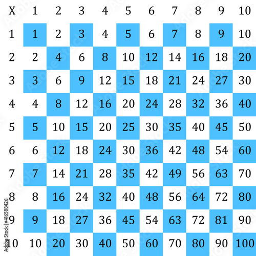 Multiplication Square. School vector illustration with colorful cubes. Multiplication Table. Poster for kids education. Maths child card.