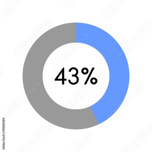 43 percent, circle percentage diagram on white background vector illustration.
