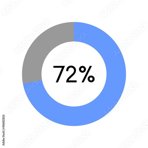 72 percent, circle percentage diagram on white background vector illustration.