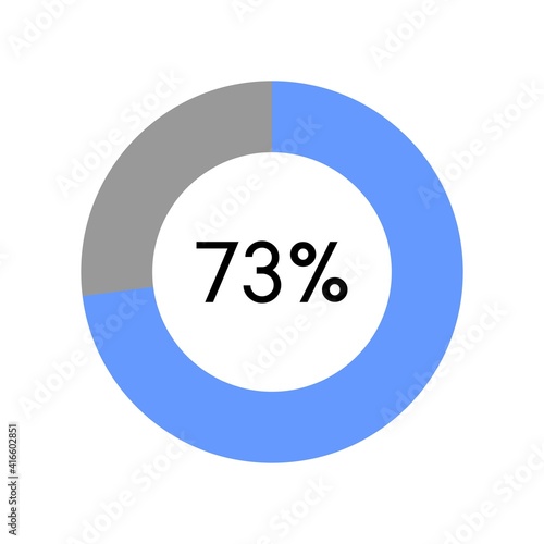 73 percent, circle percentage diagram on white background vector illustration.