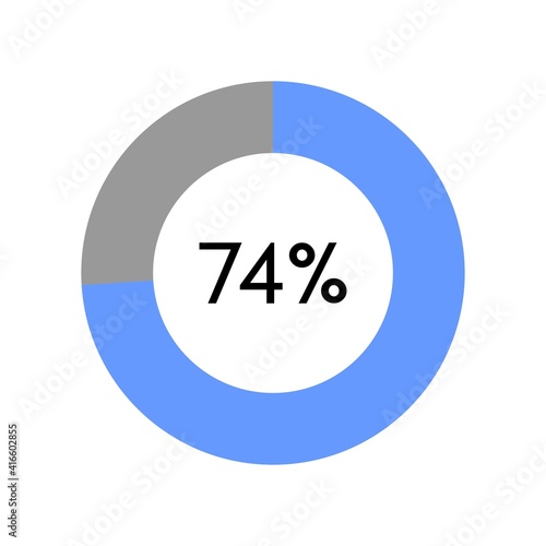 74 percent, circle percentage diagram on white background vector illustration.