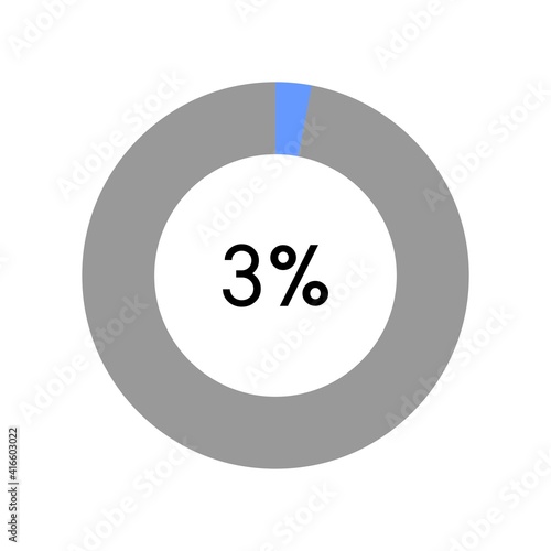 3 percent, circle percentage diagram on white background vector illustration.