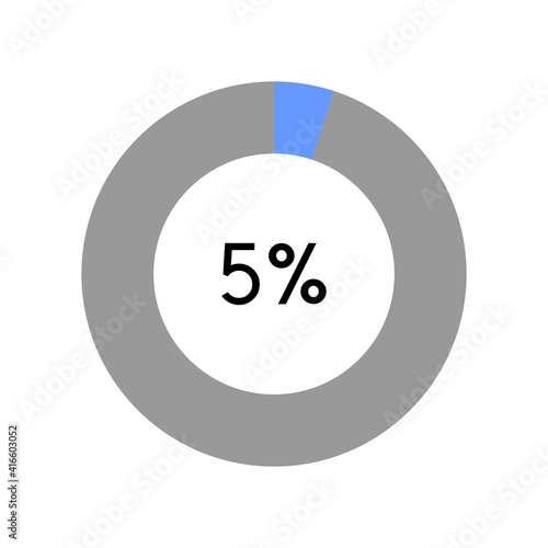 5 percent, circle percentage diagram on white background vector illustration.
