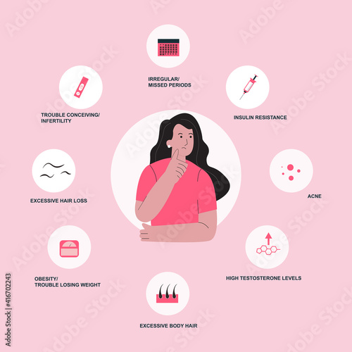 PCOS or polycystic ovary syndrome symptoms infographic