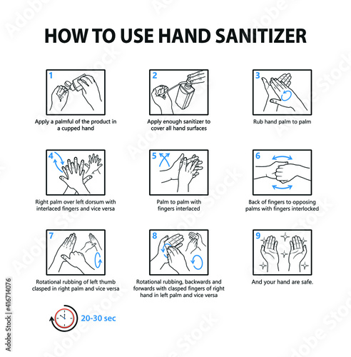 How to use hand sanitizer properly. How to handrub.
Hand rubbing 9 step visual guide poster vector illustration.