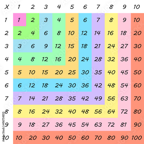 Multiplication Square. School vector illustration with colorful cubes. Multiplication Table. Poster for kids education. Maths child card.