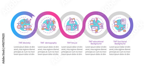Top management team analysis criteria vector infographic template. Diversity presentation design elements. Data visualization with 5 steps. Process timeline chart. Workflow layout with linear icons