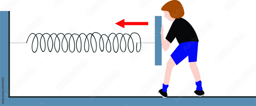 Vector Illustration of a Bow System Experiments, Momentum, Linear Momentum. Pull Push.