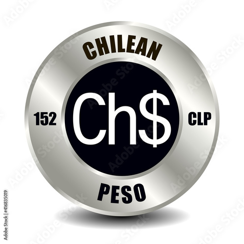 Chilean peso CLP