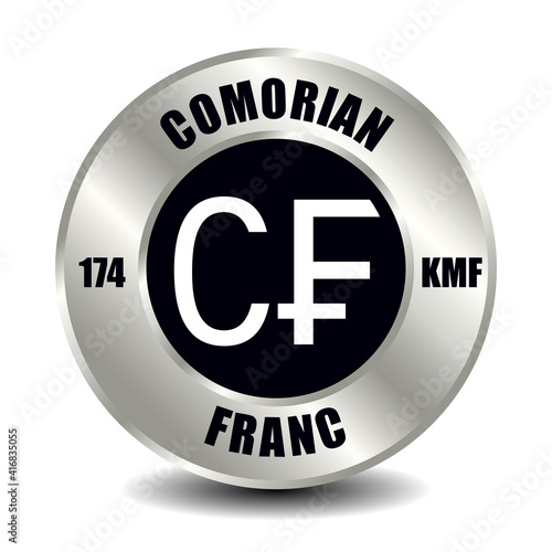 Comorian franc KMF