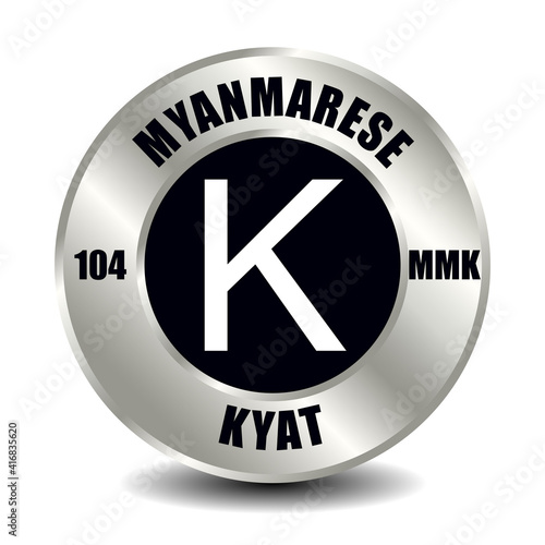 Myanmarese kyat MMK