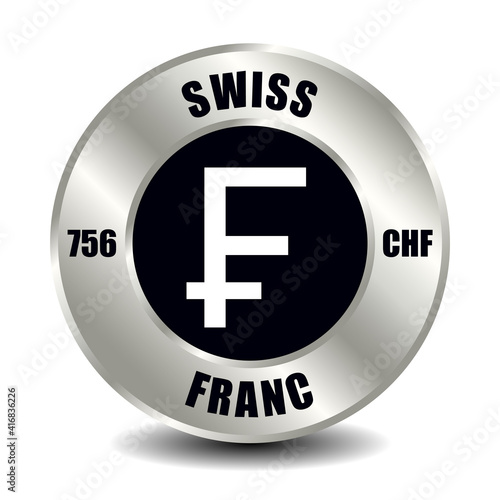 Swiss franc CHF