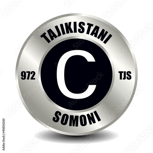 Tajikistani somoni TJS
