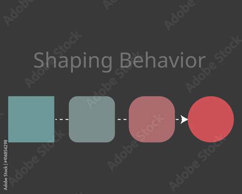 shaping behavior to reinforce behaviors that are closer to the target behavior