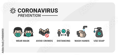 Coronavirus Prevention - Icons Covid-19