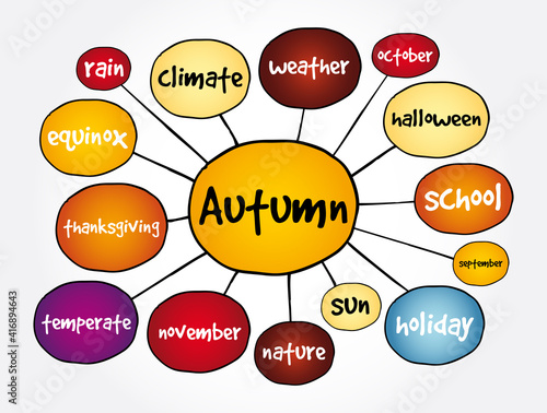 Autumn mind map, concept for presentations and reports