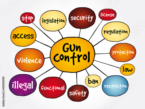 Gun control mind map, concept for presentations and reports