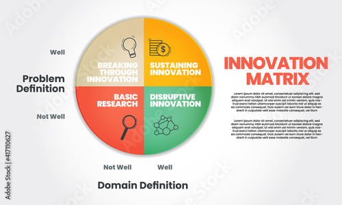 Innovation matrix Idea or innovative type template designed with creative vector in four colorful elements. The infographic presentation is for technical analysis to develop ideas in paper style. 