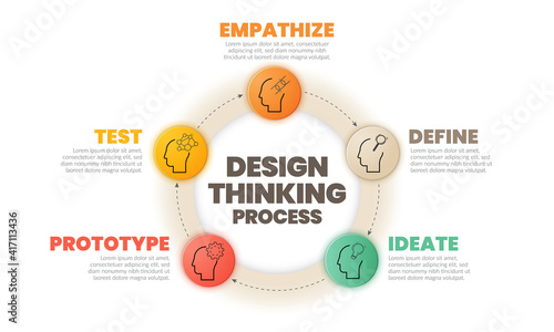 Infographic design thinking process ( Empathise, Define, Ideate, Prototype, and Test) in five steps with circle timeline and paper style. The illustration for develop innovative technology. 