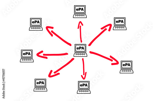 Vernetzung der ePA elektronischen Patientenakte mit mehreren Symbolen von Computern photo