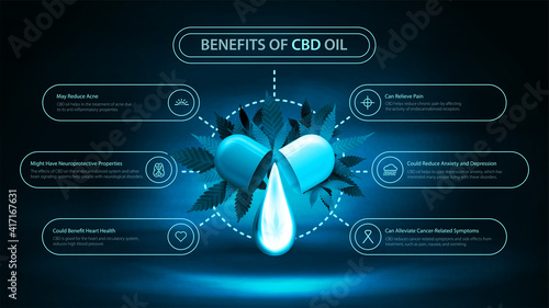 Dark and blue digital information poster of Medical uses for cbd oil, benefits of use CBD oil. Poster with dark neon scene, fog, drop of cbd oil, leafs of cannabis and modern infographic