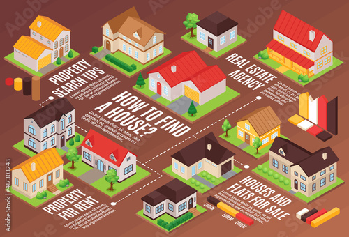 Private House Horizontal Flowchart
