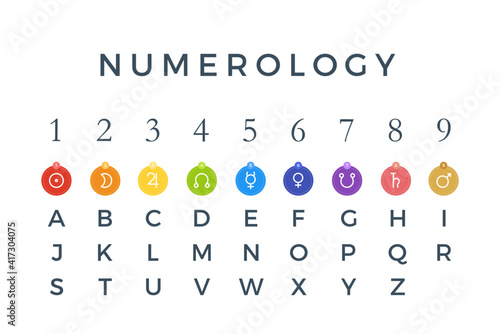 The numerology sign, planet, number and alphabet