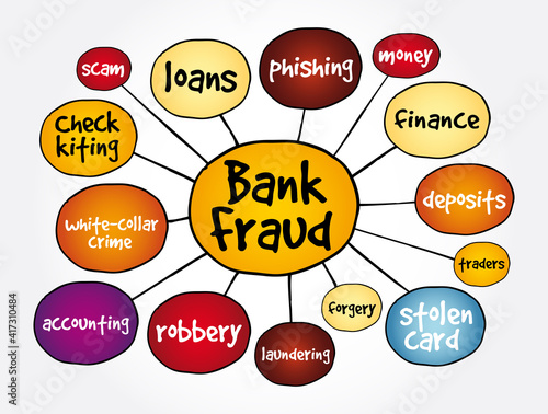 Bank fraud mind map, business concept for presentations and reports