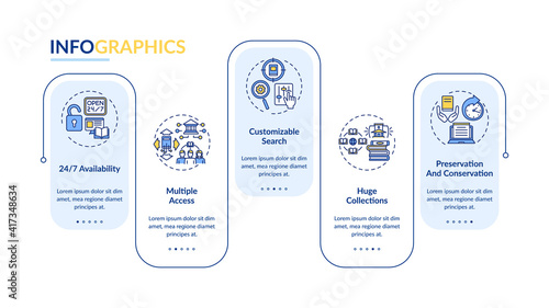 Online library advantages vector infographic template. Multiple access presentation design elements. Data visualization with 5 steps. Process timeline chart. Workflow layout with linear icons