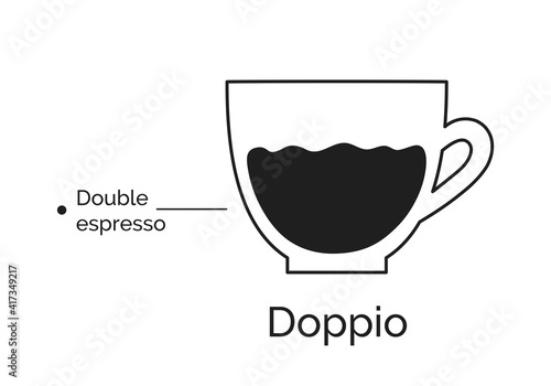 Infographic of Doppio coffee recipe