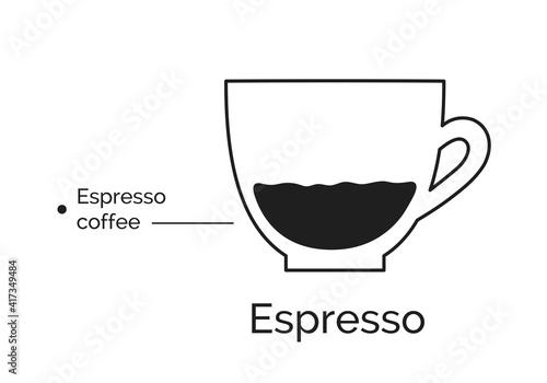 Infographic of Espresso coffee recipe photo