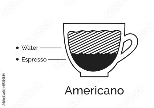 Infographic of Americano coffee recipe