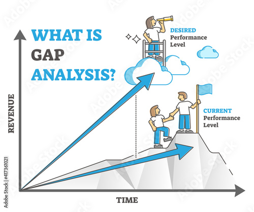 Gap analysis as current and desired performance level outline diagram concept