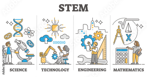 STEM skill knowledge learning with labeled education approach outline diagram