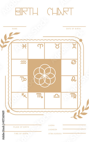 Astroblank for Eastern astrology. Jyotish. A-4 format.