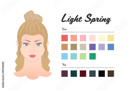 Women Color types analysis - Light Spring type. Characteristics of colortype and best palette for make up. Perfect tones of lipstick, eyeshadow and highlighter - Fashion guide infographic