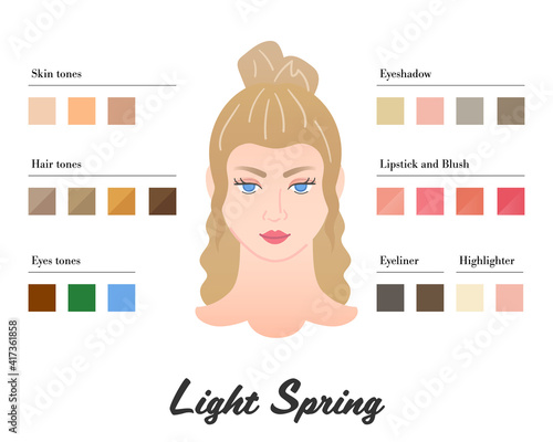 Women Color types analysis - Light Spring type. Characteristics of colortype and best palette for make up. Perfect tones of lipstick, eyeshadow and highlighter - Fashion guide infographic