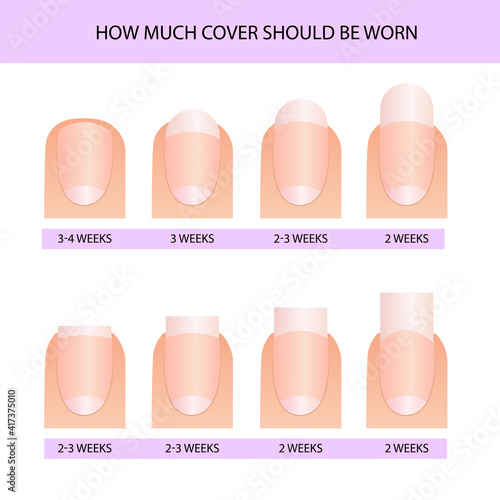 How long does it take to walk with a coated gel polish. Professional manicure guide, Vector illustration, infographics