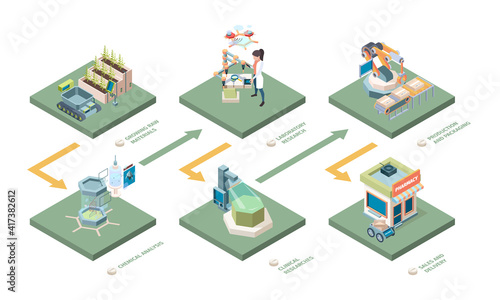 Pharmaceutical isometric. Medicine production chemical laboratory industrial pharmaceuticals manufacturing services garish vector concept. Illustration pharmaceutical isometric laboratory