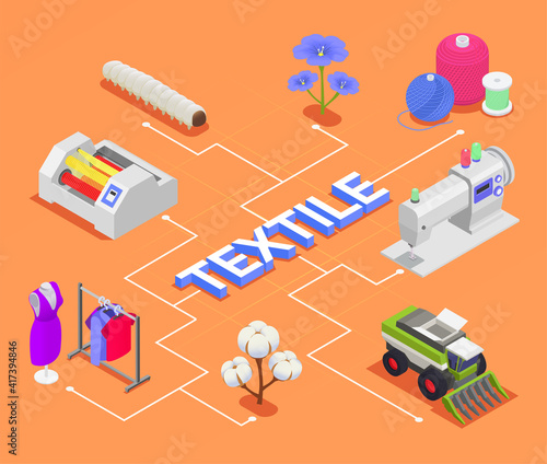 Textile Industry Flowchart Composition