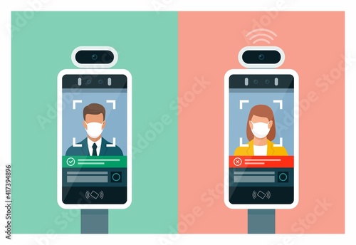 Temperature screening kiosk and facial recognition