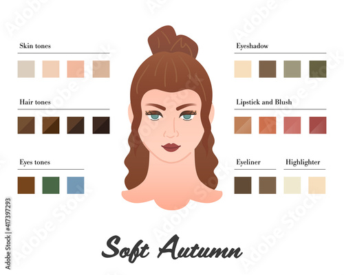 Women Color types analysis - Soft Autumn type. Characteristics of colortype and best palette for make up. Perfect tones of lipstick, eyeshadow and highlighter - Fashion guide infographic