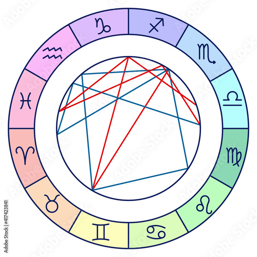 Natal chart diagram. Clipart image