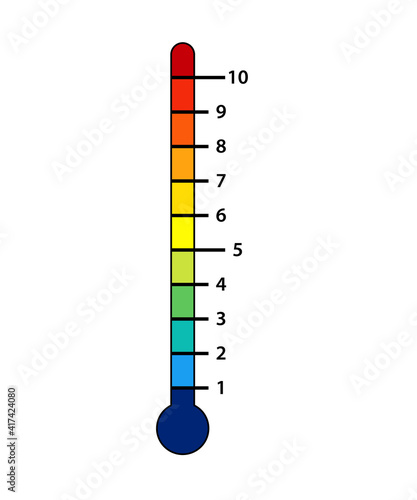 1-10 Level Thermometer Chart Template. Clipart image