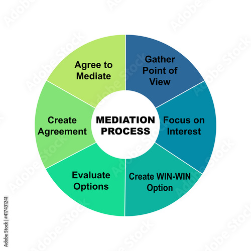 Diagram concept with Mediation Process text and keywords. EPS 10 isolated on white background