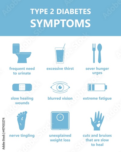 Type 2 diabetes symptoms