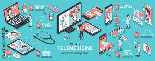 Isometric Telemedicine Infographics