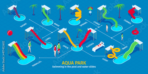 Isometric Aqua Park Infographics