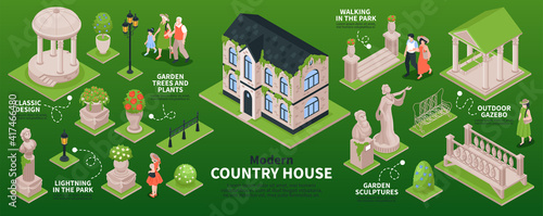 Country House Garden Isometric Set