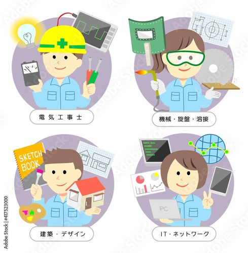 工業高校　学習内容のイラスト　作業着